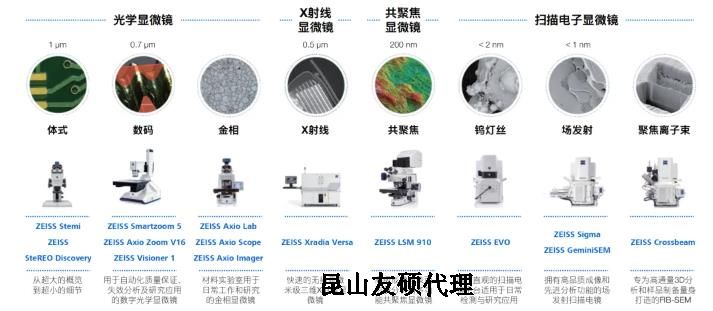 宁河蔡司宁河扫描电镜